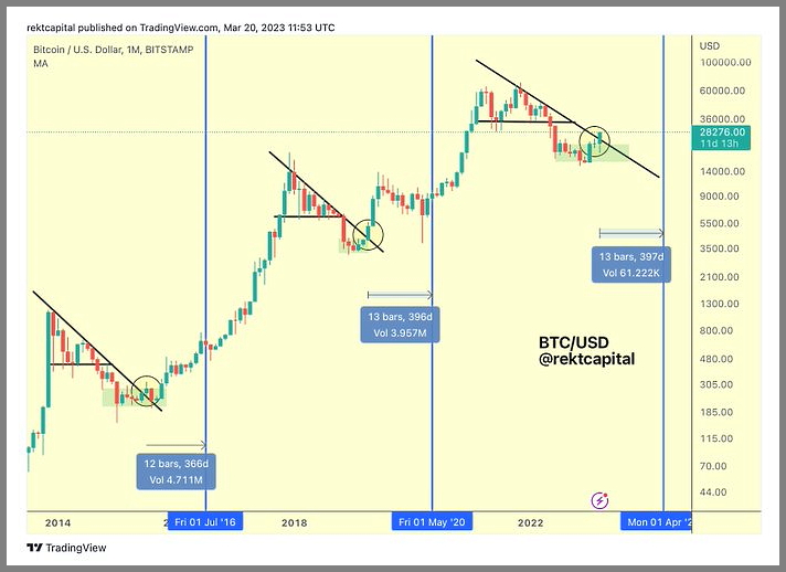 1-btc - prelomenie makrotrendu